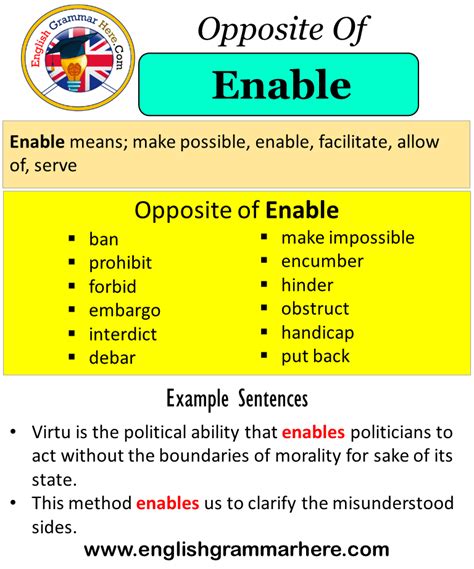 enables antonyms|opposite of enabled synonym.